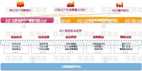 外呼系統(tǒng)在愛采購(gòu)中的應(yīng)用與優(yōu)勢(shì)外呼數(shù)據(jù)購(gòu)買