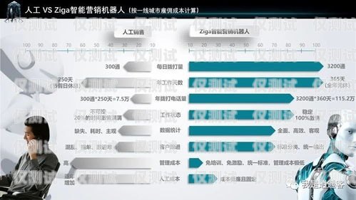 泉州電銷機器人軟件招聘，開啟智能銷售新時代泉州電銷機器人軟件招聘信息
