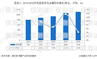 云外呼系統行業(yè)的現狀與發(fā)展趨勢云外呼系統多少錢