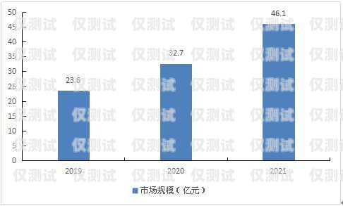 云外呼系統行業(yè)的現狀與發(fā)展趨勢云外呼系統多少錢