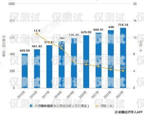 云外呼系統行業(yè)的現狀與發(fā)展趨勢云外呼系統多少錢