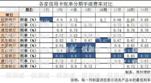 電銷信用卡賬單分期開場白賬單分期電銷話術(shù)