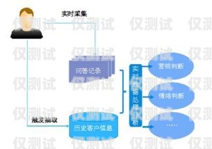 本地智能外呼系統(tǒng)，提升銷售與客戶服務(wù)的利器智能外呼系統(tǒng)搭建