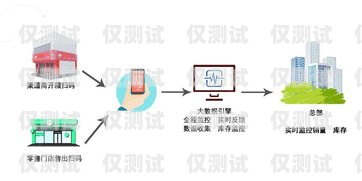 株洲智能外呼系統(tǒng)，提升銷售效率的利器智能外呼服務(wù)