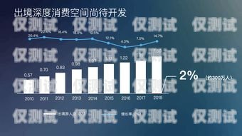 電銷卡專員，開啟銷售新時代的關(guān)鍵角色電銷專用卡是什么