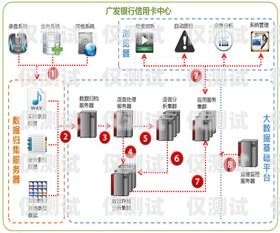 鹽城呼叫中心外呼系統(tǒng)排名鹽城呼吸機店地址