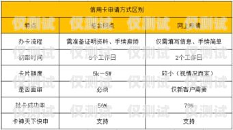 電銷卡渠道商家有哪些？電銷卡渠道商家有哪些類型