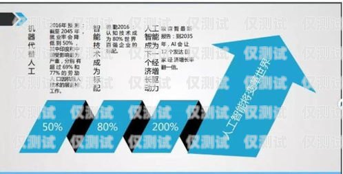 外呼系統(tǒng)的特點及優(yōu)勢外呼系統(tǒng)的作用
