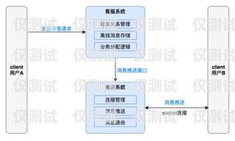 四川 sip 外呼系統(tǒng)——提升銷售與客戶服務的利器