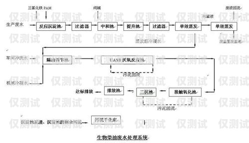 濰坊電銷卡辦理流程圖濰坊電銷卡辦理流程圖片