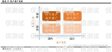 電銷卡助力?？诠緲I(yè)務(wù)拓展?？诠倦婁N卡銷售電話