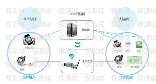 東莞市智能外呼系統(tǒng)——提升銷售效率的利器東莞外呼線路