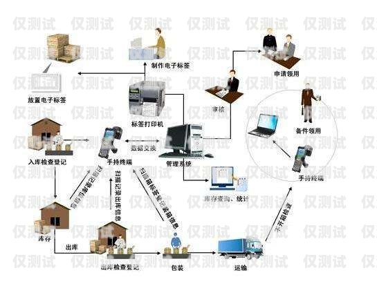 智能外呼系統(tǒng)，提升效率的利器智能外呼系統(tǒng)提高效率的方法