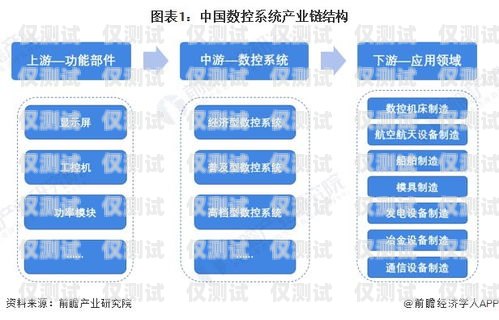 江蘇企業(yè)外呼系統(tǒng)資費(fèi)的全面解析企業(yè)外呼系統(tǒng)源碼