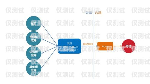 選擇清遠(yuǎn)穩(wěn)定外呼系統(tǒng)代理商，開(kāi)啟高效溝通新時(shí)代外呼系統(tǒng)代理加盟