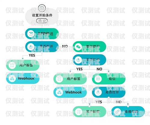 聊城營銷外呼系統(tǒng)軟件，提升銷售效率的利器外呼軟件銷售