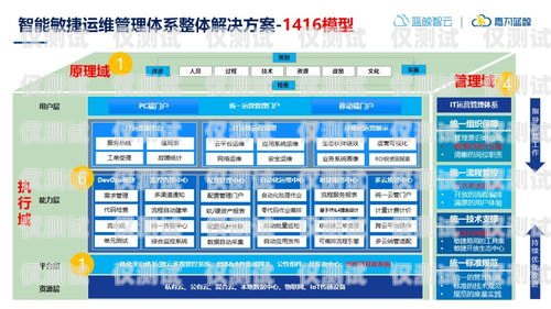 探索海南外呼系統(tǒng)市場(chǎng)，企業(yè)名錄與特點(diǎn)分析海南外呼系統(tǒng)有哪些企業(yè)招聘