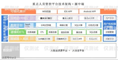 甘肅外呼系統(tǒng)的全面解析甘肅外呼軟件