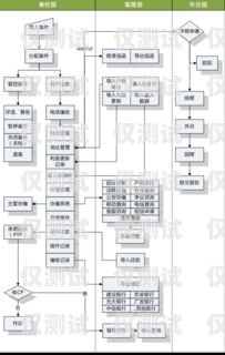 湖北專業(yè)外呼系統(tǒng)通道，提升銷售與服務(wù)的利器武漢電話外呼系統(tǒng)