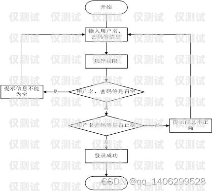 電銷外呼系統(tǒng)，提升銷售效率的利器電銷系統(tǒng)外呼平臺