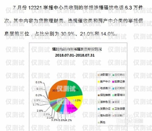 如何避免外呼系統(tǒng)成為騷擾電話的源頭外呼系統(tǒng)騷擾電話怎么舉報(bào)