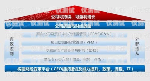 貴州外呼系統(tǒng)選購指南貴州外呼業(yè)務(wù)承接
