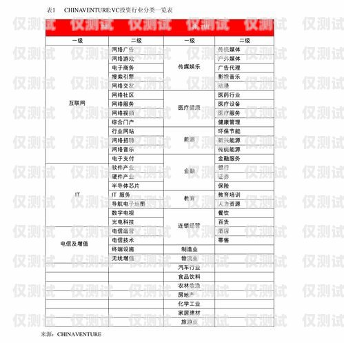 電銷卡運(yùn)作技巧電銷卡運(yùn)作技巧和方法