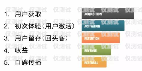 電銷卡運(yùn)作技巧電銷卡運(yùn)作技巧和方法