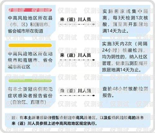 四川高頻外呼防封系統(tǒng)，保障通信安全與合規(guī)的必備工具高頻防封外呼系統(tǒng)帶卡