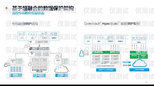 四川高頻外呼防封系統(tǒng)，保障通信安全與合規(guī)的必備工具高頻防封外呼系統(tǒng)帶卡