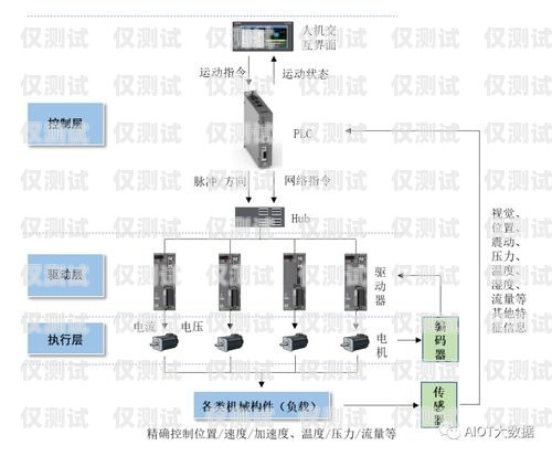 電銷行業(yè)與外呼系統(tǒng)的前景分析電銷外呼系統(tǒng)哪個(gè)好