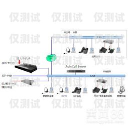 南京電銷外呼系統(tǒng)排名電銷外呼系統(tǒng)成都