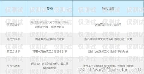 深圳 ai 人工智能外呼客服系統(tǒng)，提升客戶(hù)服務(wù)的創(chuàng)新解決方案深圳ai人工智能外呼客服系統(tǒng)招聘