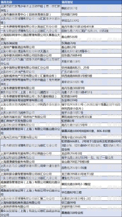 鄭州防封卡外呼系統(tǒng)選哪家？防封卡是什么