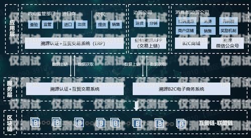 云南電商外呼系統(tǒng)報(bào)價(jià)，優(yōu)化銷售策略的利器云南外呼公司