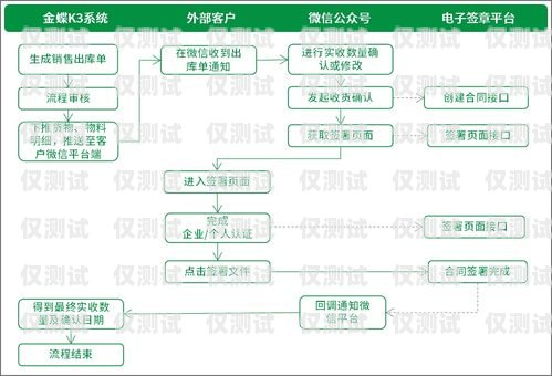 濮陽代理外呼系統(tǒng)，提升銷售與客服效率的利器外呼系統(tǒng)代理加盟