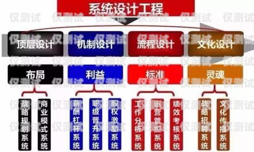 江浙滬企業(yè)外呼系統(tǒng)多少錢？企業(yè)外呼系統(tǒng)源碼