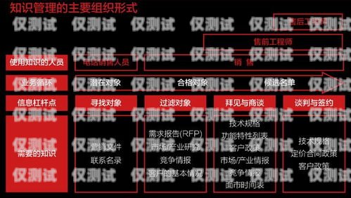 廣東專屬電銷卡——助力企業(yè)銷售的利器廣東專屬電銷卡怎么辦理