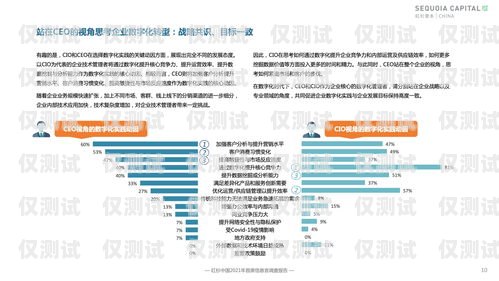 電銷卡代理銷售業(yè)務(wù)指南電銷卡如何代理銷售業(yè)務(wù)的