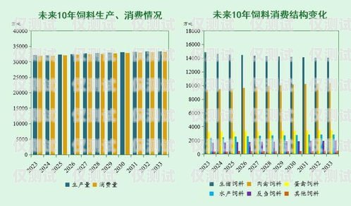 電銷卡市場的現(xiàn)狀與未來趨勢電銷卡目前市場趨勢怎么樣了