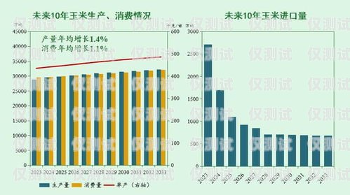 電銷卡市場的現(xiàn)狀與未來趨勢電銷卡目前市場趨勢怎么樣了
