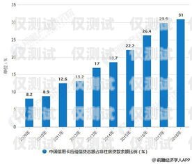 電銷卡市場的現(xiàn)狀與未來趨勢電銷卡目前市場趨勢怎么樣了