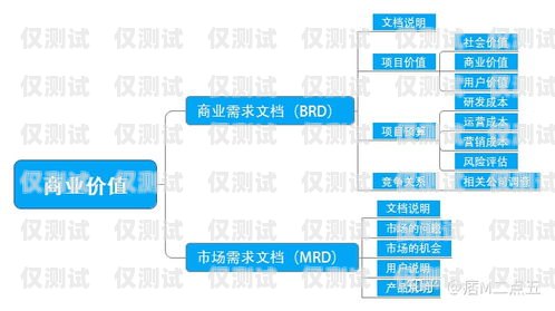 信用卡電銷發(fā)卡工作流程詳解信用卡電銷發(fā)卡工作流程怎么寫