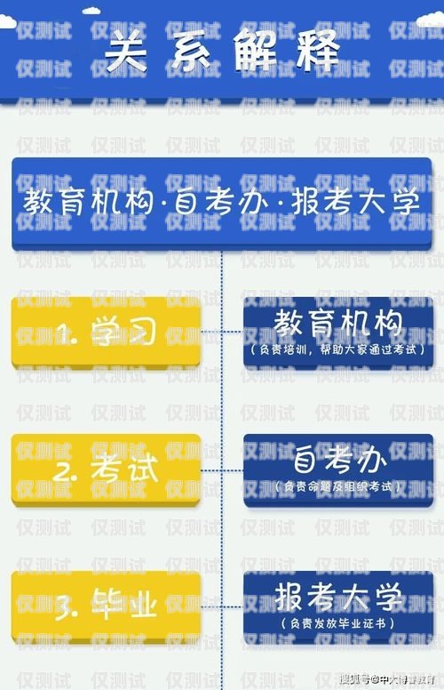 信用卡電銷發(fā)卡工作流程詳解信用卡電銷發(fā)卡工作流程怎么寫