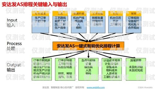 溫州外呼系統(tǒng)費(fèi)用，了解成本與效益外呼系統(tǒng)收費(fèi)標(biāo)準(zhǔn)