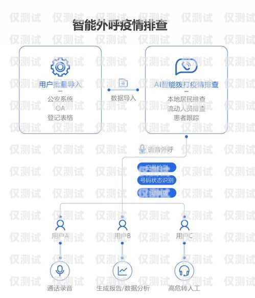 智能外呼系統(tǒng)解決率低的原因分析及應(yīng)對(duì)策略智能外呼系統(tǒng)解決率低的原因有哪些