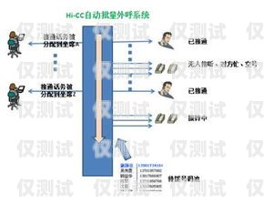 營(yíng)口自動(dòng)外呼系統(tǒng)，提高銷售效率的利器自動(dòng)外呼系統(tǒng)怎么樣