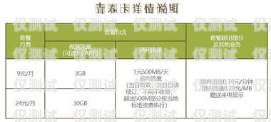 東莞移動(dòng)電銷專用卡辦理指南東莞移動(dòng)電銷專用卡辦理流程
