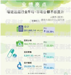 眾安藥省卡電銷，探索創(chuàng)新的醫(yī)療服務(wù)模式眾安藥房