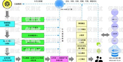 鹽城 AI 外呼營銷系統(tǒng)哪家便宜？鹽城呼叫中心